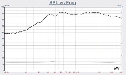 Neil type MiNi Size high end Air motion transformer tweeter ribbon tweeter AMT DIY for High end audio - Image 6
